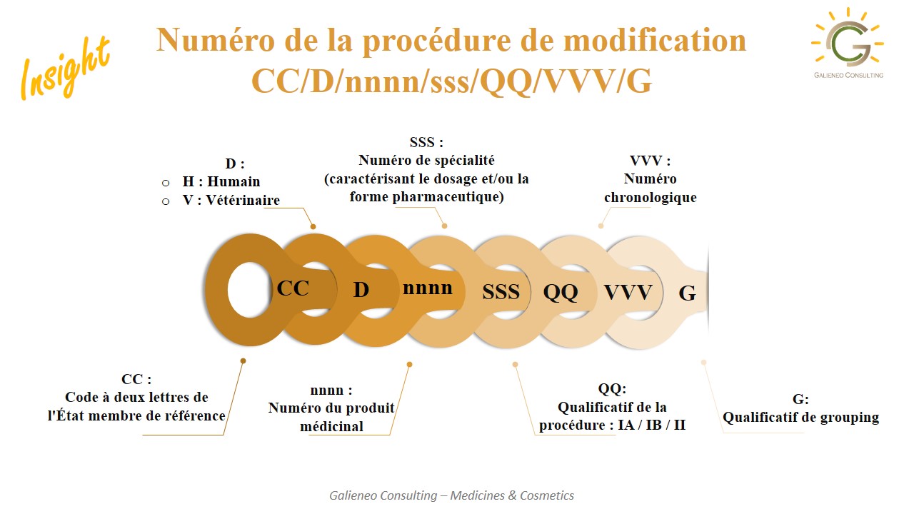 numéro de procédure de modification