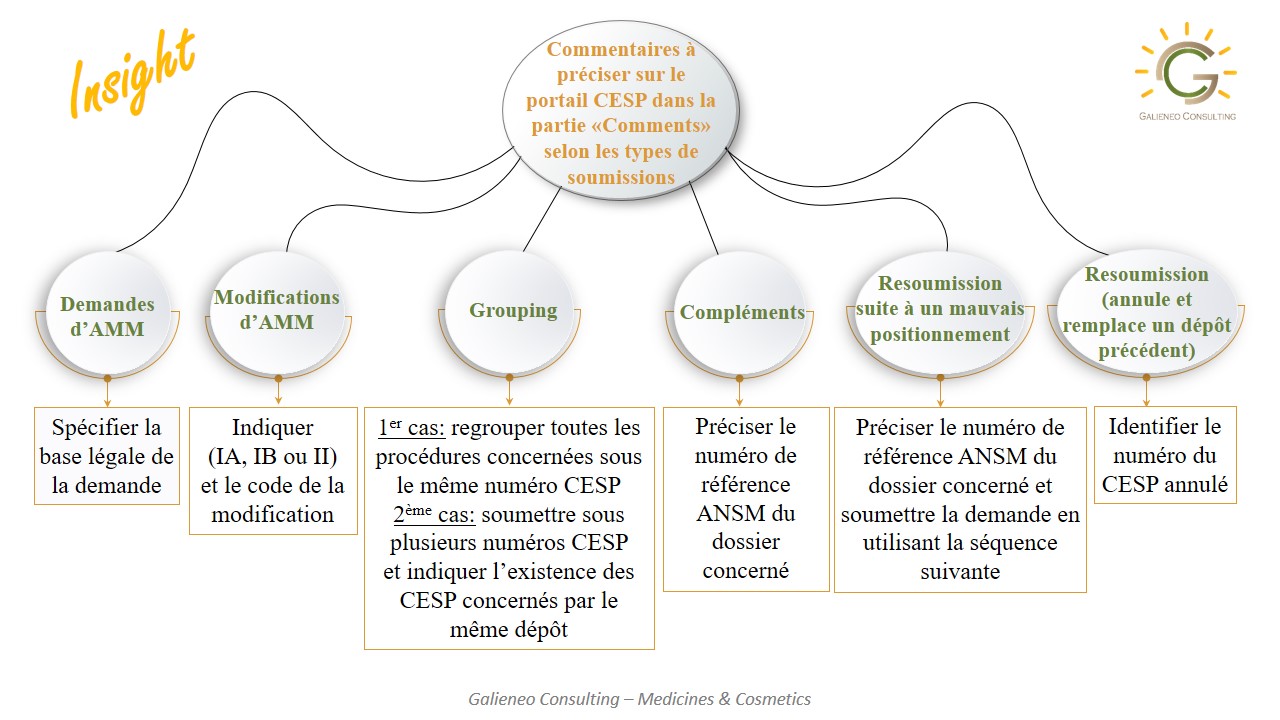 Commentaires CESP