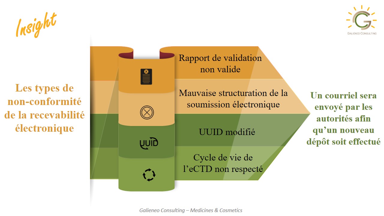 Types de non conformité